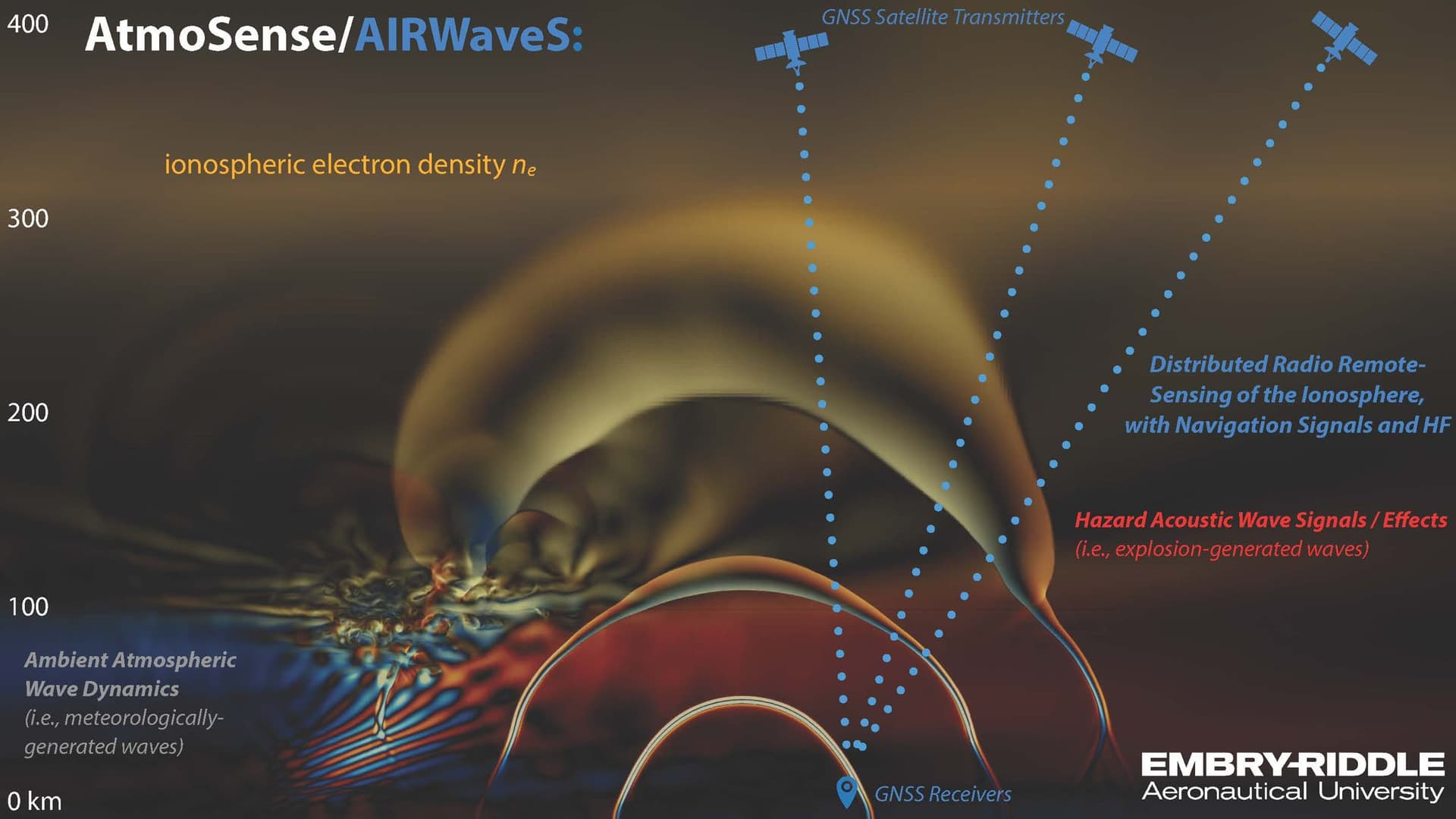 DARPA Laser power